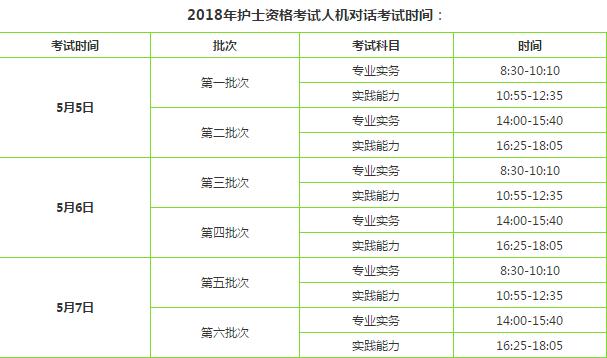 護(hù)士資格考試報(bào)考指南！