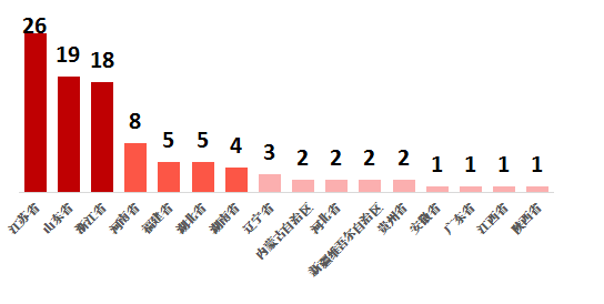 賽迪百?gòu)?qiáng)縣（2019）權(quán)威發(fā)布，“雙門檻”篩選硬核縣域