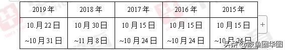 2020年國家公務(wù)員考試報(bào)考準(zhǔn)備須知