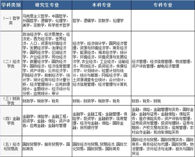2020國家公務(wù)員考試，找到符合自己的專業(yè)，只需記住這三點