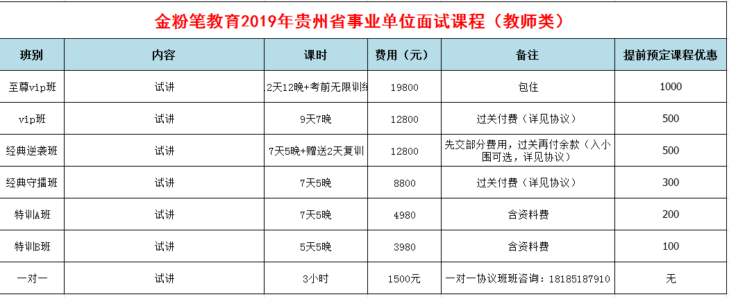 2019年下半年貴州省事業(yè)單位招聘面試培訓課程（教師類）