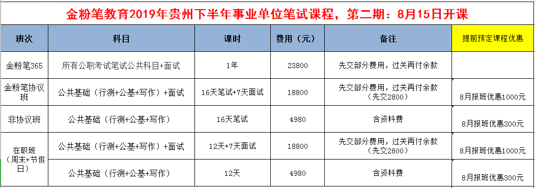 2019年下半年貴州事業(yè)單位招聘考試筆試培訓(xùn)開課通知：8月15日開課！