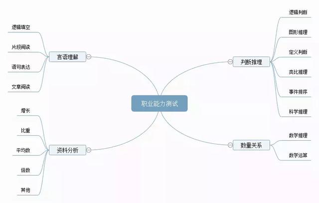 備考攻略丨想考事業(yè)編，如何高效備考事業(yè)單位？