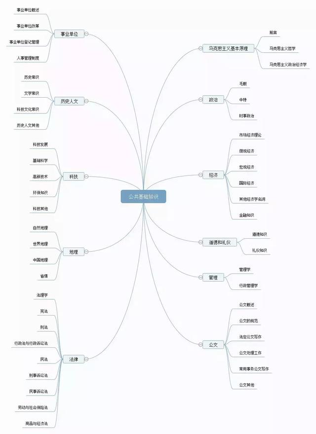 備考攻略丨想考事業(yè)編，如何高效備考事業(yè)單位？