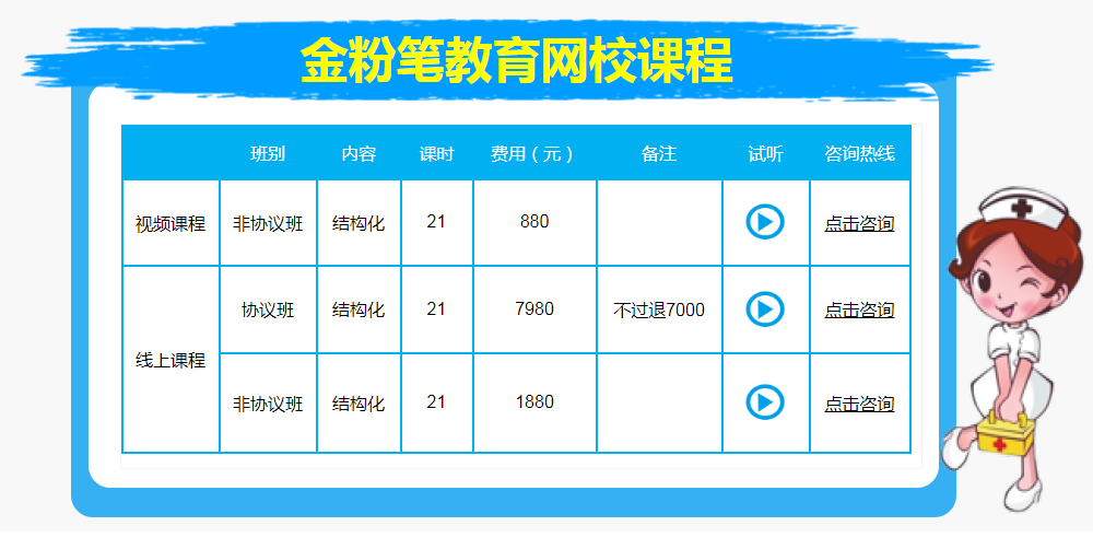 2020年貴州醫(yī)療衛(wèi)生招聘面試培訓課程
