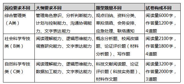 想考正式編制？那你知道綜合運用考什么嗎？