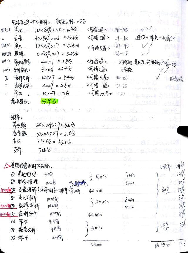 2020國考省考公考筆記，分享上岸大神如何總結(jié)歸納