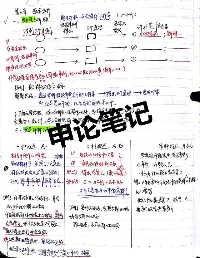 2020國考省考公考筆記，分享上岸大神如何總結(jié)歸納