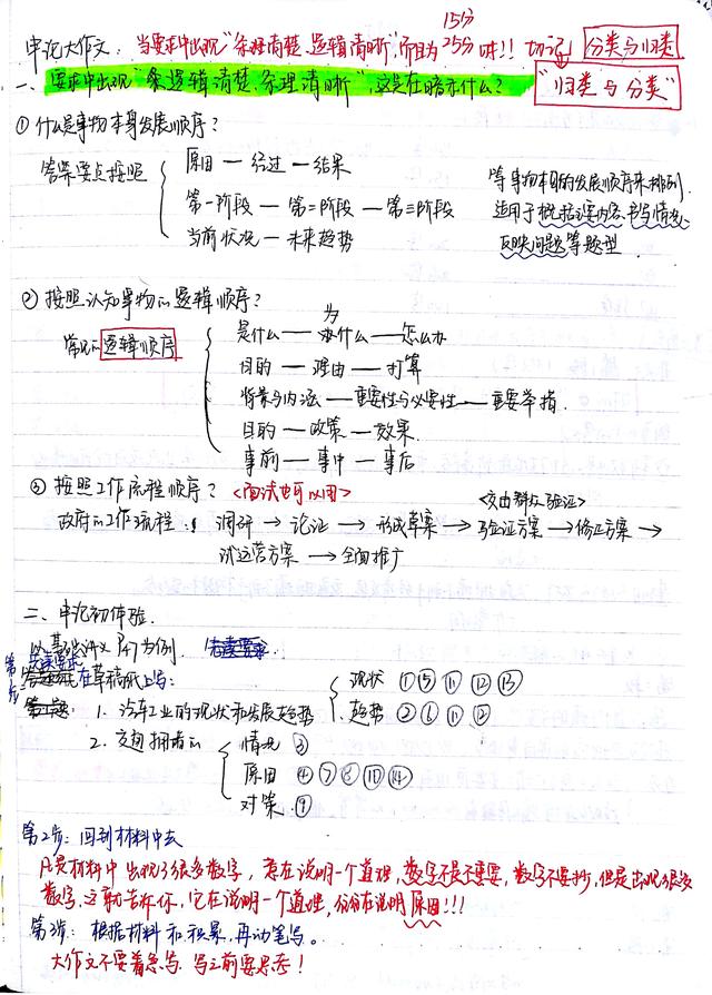 2020國考省考公考筆記，分享上岸大神如何總結(jié)歸納